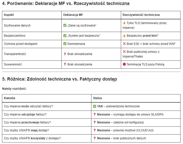 Audyt Techniczny KSeF. Imperva.
