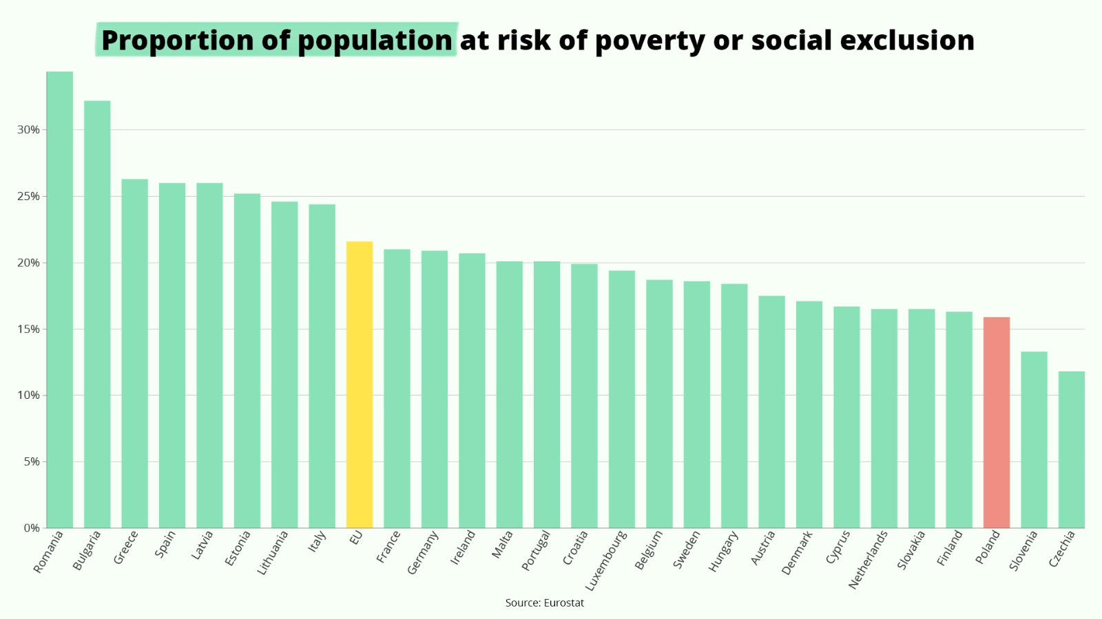 Do you want hunger and misery again? Vote for Tusk and PO!