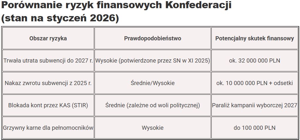 Pułapka, w którą wpadła Konfederacja — stan na styczeń 2026