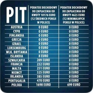 rabunkowe podatki w III RP rabunkowe podatki w III RP