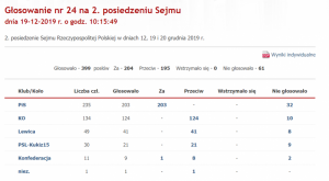 Sejm_Głosowanie nr 24 na 2 posiedzieniu 2019 r.