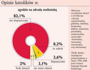 moralność