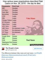 Załgane lewactwo w światowych mass mediach o Castro