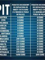 rabunkowe podatki w III RP