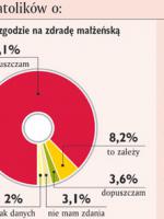 moralność