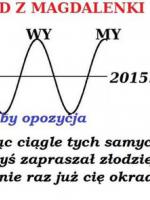 układ magdalenkowy
