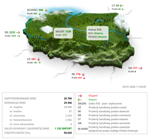 Do czego służą cele klimatyczne UE